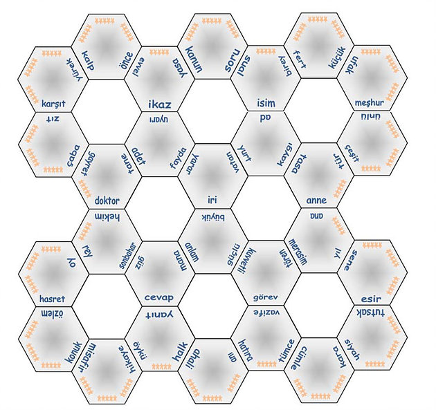 Eş Anlamı Kelimeler için Etkinlikler Eş Anlamı Kelimeler için Etkinlikler